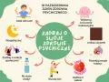 Ilustracja przedstawia okrąg z napisem "Zadbaj o swoje zdrowie psychiczne" otoczony ikonami: jedzenie, sen, ćwiczenia relaksacyjne, unikanie używek, hobby, dbanie o siebie, ruch, picie wody i relacje społeczne.