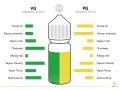 Comparativa de VG (glicerina vegetal) y PG (propilenglicol) en cuanto a golpe de garganta, intensidad de sabor, tamaño del vapor y otros factores.