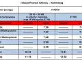 Rozkład jazdy pociągu do Kołobrzegu z Poznania Głównego. Pociąg 78108/9 odjeżdża z Poznania Głównego o 7:06.