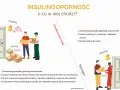 Ilustracja wyjaśnia hiperinsulinemię: kurierzy z glukozą czekają, a insulina (dzwonek) nie działa.