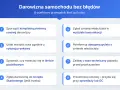 Przewodnik po darowiźnie samochodu w rodzinie: umowa, wartość, podatki, zgłoszenie w urzędzie i komunikacji, ubezpieczenie, stan techniczny, przechowywanie umowy.