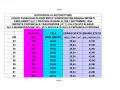 Tabella costi passaggio di proprietà tra familiari per autoveicoli, con importi per provincia, IPT, emolumenti e bolli.
