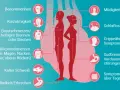 Herzprobleme Symptome bei Frauen: Ungewöhnliche Anzeichen erkennen