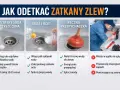 Zatkany zlew? Odetkaj sodą i octem! Poradnik krok po kroku