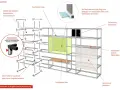 Explosionszeichnung einer Regalwand zum Regal selber bauen. Aluminiumprofile, Glas-, Holz- und andere Fachböden sowie Sichtschutzoptionen sind dargestellt.