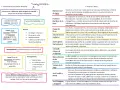 Resumen de Don Juan Tenorio: obra de Zorrilla, representa la vertiente nacionalista y tradicional, con un personaje malvado que se redime.