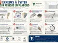 Le séchage trop rapide d'une peinture de plafond peut causer des reprises visibles. Évitez les courants d'air et maintenez une température modérée pour un résultat impeccable.