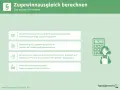 Infografik erklärt den Zugewinnausgleich bei Scheidung ohne Ehevertrag. Ein privater Vertrag kann dies regeln.