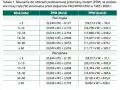 Ile kalorii spala bieganie? Sekrety efektywnego odchudzania