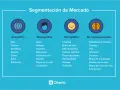 Guía visual para saber como hacer una segmentación de mercado: geográfica, demográfica, psicográfica y de comportamiento.
