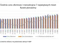 Ile płacą skupy nieruchomości? Odkryj, co wpływa na ceny ofertowe