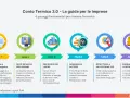 Guida al Conto Termico 3.0: 6 fasi per l'incentivo, dalla registrazione all'erogazione. Attenzione alla scadenza per la domanda di accesso.
