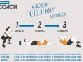 Circuit Full Body Decathlon Coach : squats, pompes, crunchs. Idéal pour une séance gainage complète.