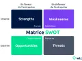 Matrice SWOT : analyse interne (Forces, Faiblesses) et externe (Opportunités, Menaces) pour une entreprise.