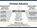 Diagram illustrating the Christian plan of salvation, contrasting unsaved and saved people, with Jesus Christ at the center.