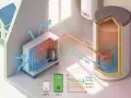 Schéma d'une maison avec un chauffe eau thermodynamique. Le système extrait la chaleur de l'air extérieur pour chauffer l'eau.