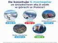 Ile kosztuje nocleg w Zakopanem? Sprawdź ceny i jak oszczędzić!
