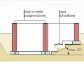 Schemat zbrojenia ławy schodkowej i ław w części podpiwniczonej. Pokazano nachylenie skarpy do 30°.