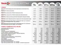 Cennik myjni ręcznej TechCar. Jak korzystać? Wybierz zestaw usług lub pojedynczą usługę, np. mycie z woskiem, odkurzanie wnętrza, polerowanie.