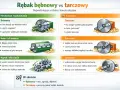 Porównanie rębaków: bębnowy (agresywny, mocny) i tarczowy (precyzyjny, z dobrym wykończeniem zrębki).