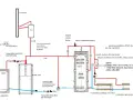 Schemat instalacji grzewczej z zasobnikiem buforowym 500l, kotłem na pellet, pompami i czujnikami temperatury.