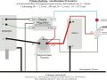 Schemat podłączenia alternatora Bosch (Dynastarter) do regulatora, akumulatora i stacyjki. Pokazuje połączenia D+, DF, 30, 50, 31, 61.