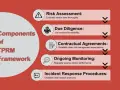 Components of TPRM framework: Risk Assessment, Due Diligence, Contractual Agreements, Ongoing Monitoring, and Incident Response Procedures for effective 3rd party risk management.