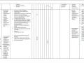 Detalle del plan de operaciones: actividades, capacitaciones, seguimiento y evaluación de recursos XO y R.S.A.