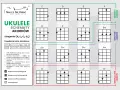 Schematy akordów na ukulele: durowe (C, D, E, F, G, A, B), molowe (Bm, Dm, Em, Gm, Am) i septymowe (C7, G7, A7, B7).