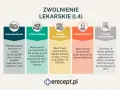 Zwolnienie lekarskie wstecz: Jakie są zasady i wyjątki?