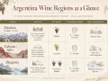 Mendoza, Argentina: ideal for first wine trips, luxury lodges, and Malbec. Plan 4-5 nights. Combine with Buenos Aires.