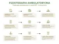 Schemat rehabilitacji funkcjonalnej krok po kroku: od skierowania po zakończenie terapii i dalszą opiekę.