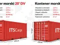Porównanie wymiarów kontenerów morskich 20' DV i 40' DV: długość, szerokość, wysokość, ładowność i pojemność sześcienna.