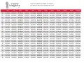 Tabela tempa biegania dla różnych dystansów, od 100 m do 10000 m.