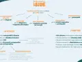 Schema su DSA e ADHD: professionisti, scuola e genitori collaborano per supportare gli studenti. Strumenti compensativi e misure dispensative aiutano nell'apprendimento.