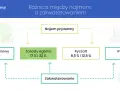 Nocleg jaki VAT: Jak uniknąć wysokich kosztów na usługi noclegowe?