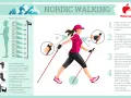 Guida illustrata su cos'è il nordic walking: postura corretta, uso dei bastoncini e movimento oscillatorio.