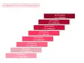 Kündigungsfristen nach Betriebszugehörigkeit: ab 10 Jahren Frist 4 Monate. Die Grafik zeigt, wie sich die Kündigungsfristen mit der Dauer der Betriebszugehörigkeit verlängern.