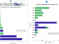 Wykresy pokazują, ile wytrzymuje akumulator w autach elektrycznych, zależnie od modelu i roku produkcji.