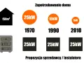 1 klasa kotła co oznacza i dlaczego powinieneś ją znać