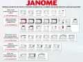 Jaka maszyna do szycia Janome? Od Juno E1015 po Continental M7 P, wybierz idealny model dla siebie.