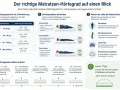 Infografik hilft, die richtige Matratze finden: Körpergewicht, Schlafposition & mehr bestimmen den idealen Härtegrad für Ihren Schlaf.