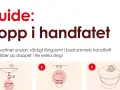 Guide för att lösa stopp i handfatet. Tre steg visas: töm vatten, lossa vattenlås, rengör.