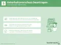 Unterhaltsvorschuss beantragen: Infos für Kinder, wenn der Vater unbekannt ist. Antrag, rückwirkend möglich, benötigte Unterlagen.