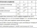 Jaka powinna być rezystancja izolacji, aby zapewnić bezpieczeństwo?