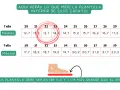 Tabla de tallas de zapatos. Muestra cómo cuanto crece el pie de un niño de 2 años, con medidas de 13,2 cm (talla 21) a 14,2 cm (talla 23).