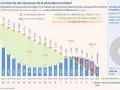 Gráfico muestra cómo calcular plusvalía municipal. Antes y después de reforma, el impuesto varía. Se paga más ahora.