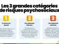 Les 3 grandes catégories de risques psychosociaux : stress, violences internes (harcèlement, conflits) et violences externes (agressions clients).