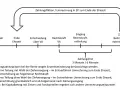 Schema zur **Versorgungsausgleich neu berechnen**: Von Leistungsfall bis zur Zahlung externer Beiträge, mit Fristen und Hinweisen zur Rentenerhöhung.