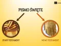 Pismo Święte: Stary Testament (zwoje) i Nowy Testament (papirus). Biblia dzieli się na te dwie części.